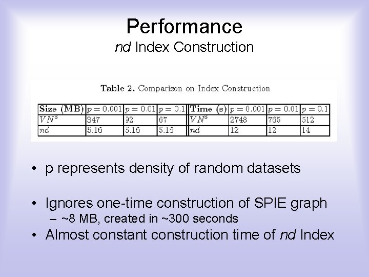 Performance nd Index Construction • p represents density of random datasets • Ignores one-time