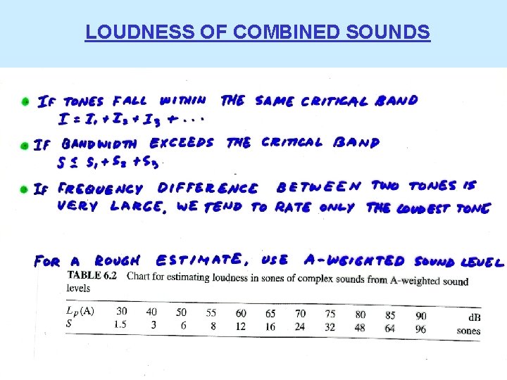LOUDNESS OF COMBINED SOUNDS 