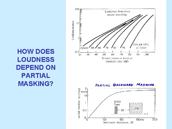 HOW DOES LOUDNESS DEPEND ON PARTIAL MASKING? 