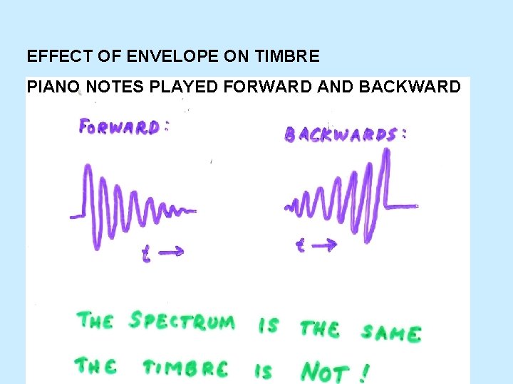 EFFECT OF ENVELOPE ON TIMBRE PIANO NOTES PLAYED FORWARD AND BACKWARD 