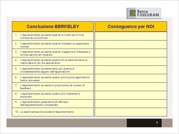 Conclusione BERKELEY 1. L’apprendimento aumenta quando è rivolto ad un fine conosciuto e condiviso