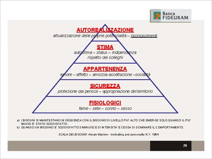 AUTOREALIZZAZIONE attualizzazione delle proprie potenzialità – riconoscimenti STIMA autostima – status – indipendenza rispetto