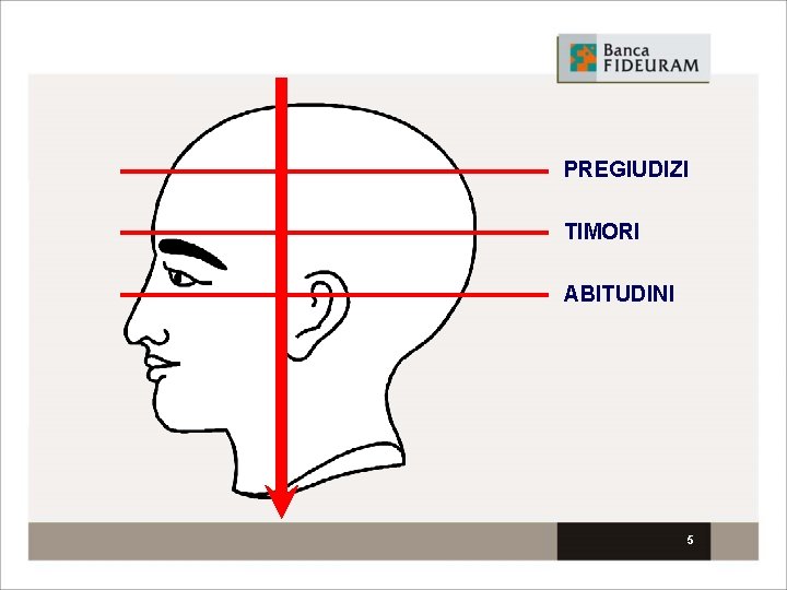 PREGIUDIZI TIMORI ABITUDINI 5 