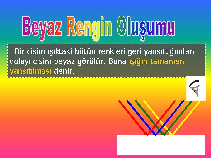 Bir cisim ışıktaki bütün renkleri geri yansıttığından dolayı cisim beyaz görülür. Buna ışığın tamamen