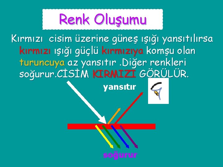 Renk Oluşumu Kırmızı cisim üzerine güneş ışığı yansıtılırsa kırmızı ışığı güçlü kırmızıya komşu olan