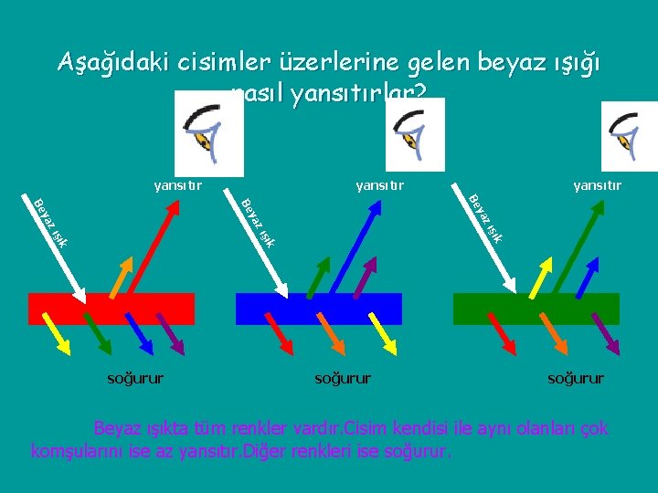 Aşağıdaki cisimler üzerlerine gelen beyaz ışığı nasıl yansıtırlar? yansıtır Be zı şık şık zı