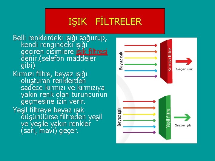 IŞIK FİLTRELER Belli renklerdeki ışığı soğurup, kendi rengindeki ışığı geçiren cisimlere ışık filtresi denir.