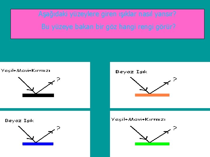 Aşağıdaki yüzeylere giren ışıklar nasıl yansır? Bu yüzeye bakan bir göz hangi rengi görür?