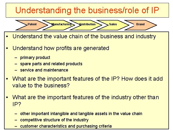 Understanding the business/role of IP Patent Manufacturing Distribution Sales Brand • Understand the value