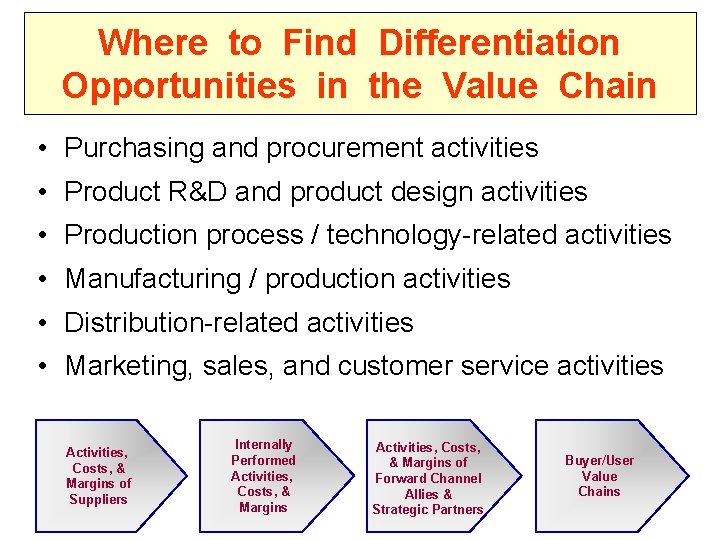 Where to Find Differentiation Opportunities in the Value Chain • Purchasing and procurement activities