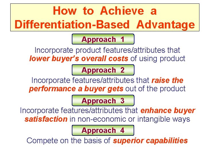 How to Achieve a Differentiation-Based Advantage Approach 1 Incorporate product features/attributes that lower buyer’s