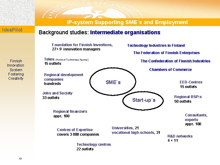 IP-system Supporting SME´s and Employment Idea. Pilot Background studies: Intermediate organisations Foundation for Finnish