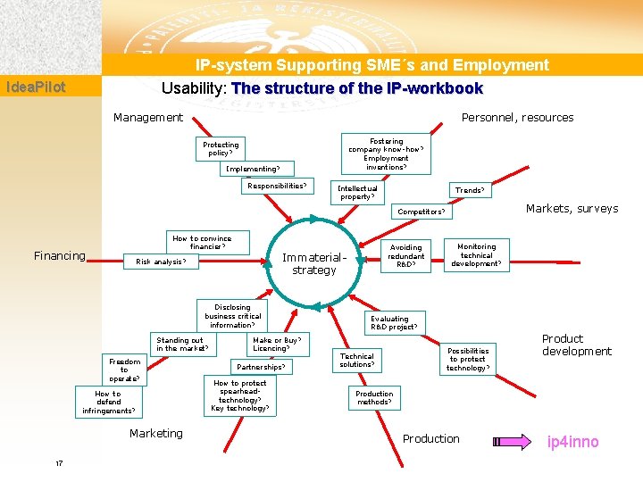 IP-system Supporting SME´s and Employment Usability: The structure of the IP-workbook Idea. Pilot Management