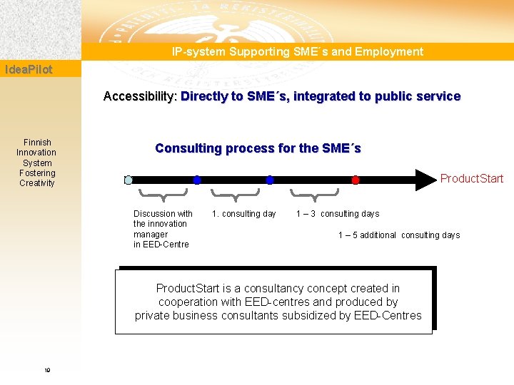 IP-system Supporting SME´s and Employment Idea. Pilot Accessibility: Directly to SME´s, integrated to public