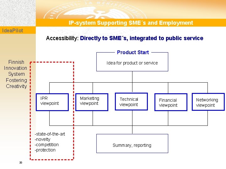 IP-system Supporting SME´s and Employment Idea. Pilot Accessibility: Directly to SME´s, integrated to public
