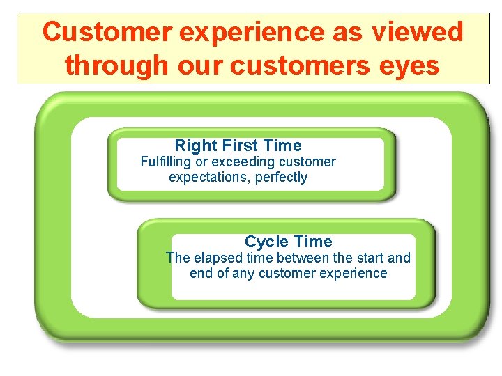 Customer experience as viewed through our customers eyes Right First Time Fulfilling or exceeding