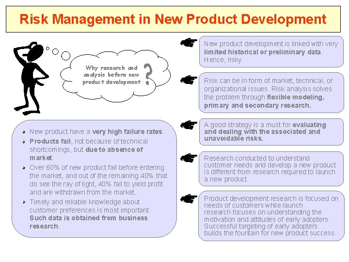 Risk Management in New Product Development Why research and analysis before new product development