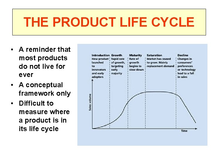 THE PRODUCT LIFE CYCLE • A reminder that most products do not live for