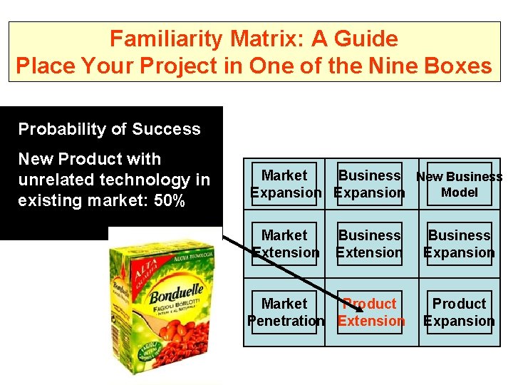Familiarity Matrix: A Guide Place Your Project in One of the Nine Boxes Probability