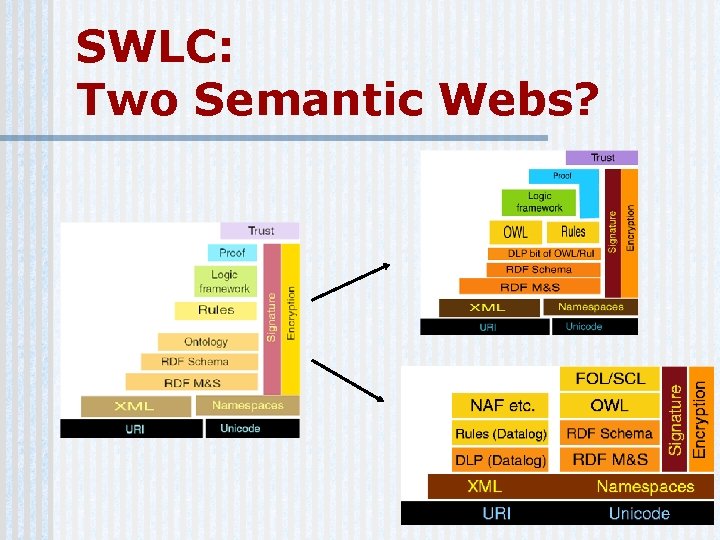 SWLC: Two Semantic Webs? 