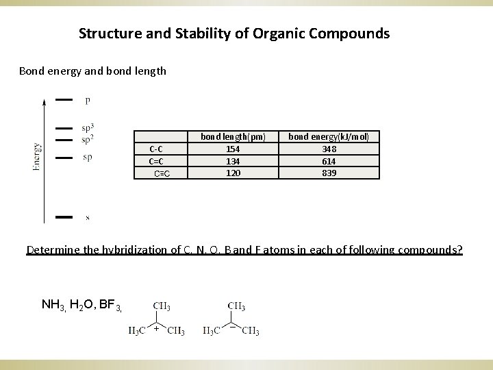 Structure and Stability of Organic Compounds Bond energy and bond length 　 C-C　 C=C　