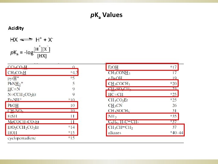 p. Ka Values Acidity 
