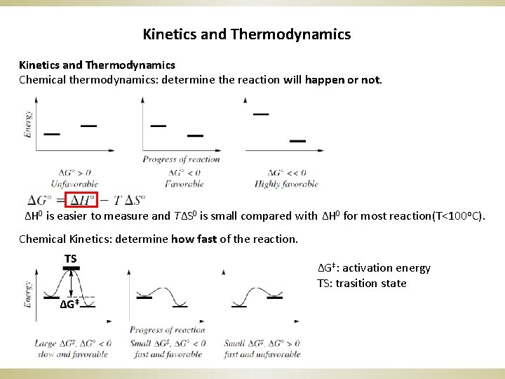 Kinetics and Thermodynamics Chemical thermodynamics: determine the reaction will happen or not. ΔH 0
