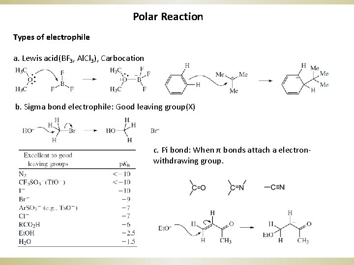 Polar Reaction Types of electrophile a. Lewis acid(BF 3, Al. Cl 3), Carbocation b.