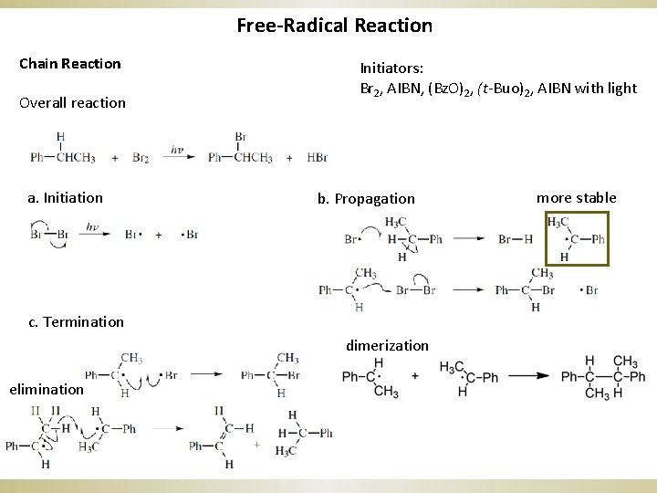 Free-Radical Reaction Chain Reaction Overall reaction a. Initiation Initiators: Br 2, AIBN, (Bz. O)2,
