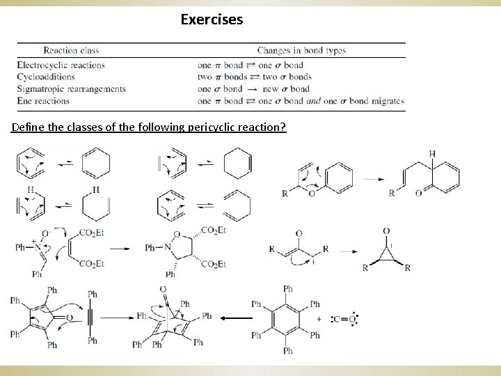 Exercises Define the classes of the following pericyclic reaction? 