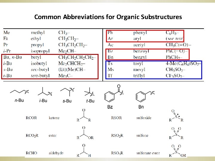 Common Abbreviations for Organic Substructures 