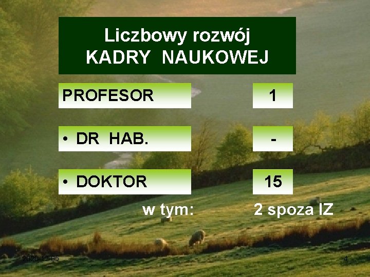 Liczbowy rozwój KADRY NAUKOWEJ PROFESOR 1 • DR HAB. - • DOKTOR 15 w