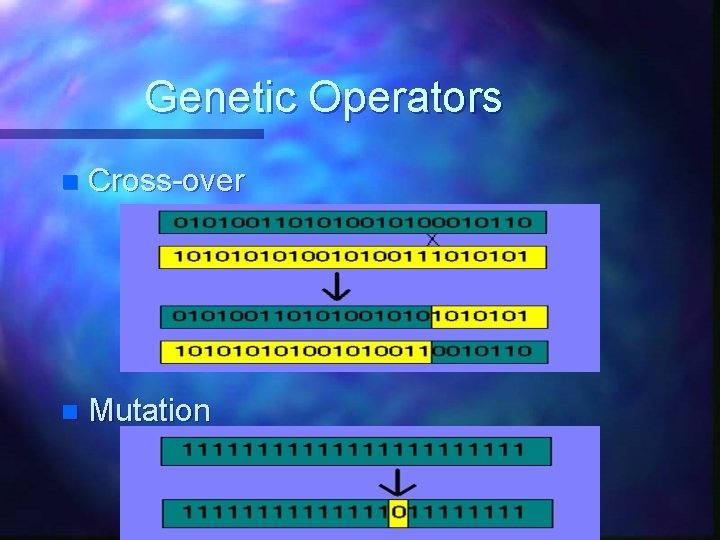 Genetic Operators n Cross-over n Mutation 