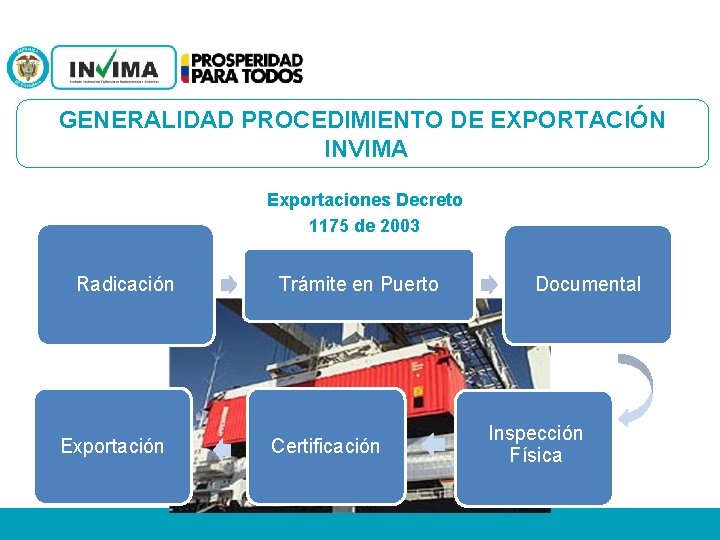 GENERALIDAD PROCEDIMIENTO DE EXPORTACIÓN INVIMA Exportaciones Decreto 1175 de 2003 Radicación Exportación Trámite en