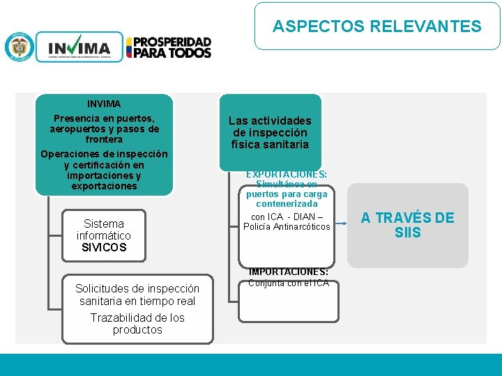 ASPECTOS RELEVANTES INVIMA Presencia en puertos, aeropuertos y pasos de frontera Operaciones de inspección