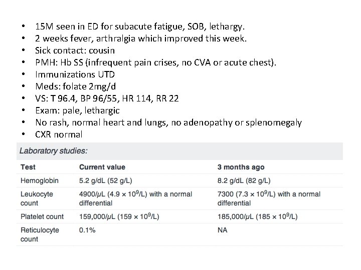  • • • 25 15 M seen in ED for subacute fatigue, SOB,