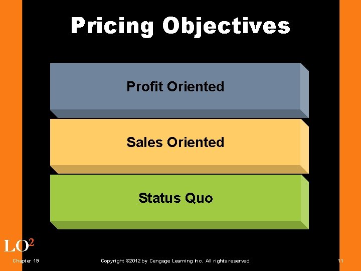 Pricing Objectives Profit Oriented Sales Oriented Status Quo LO 2 Chapter 19 Copyright ©