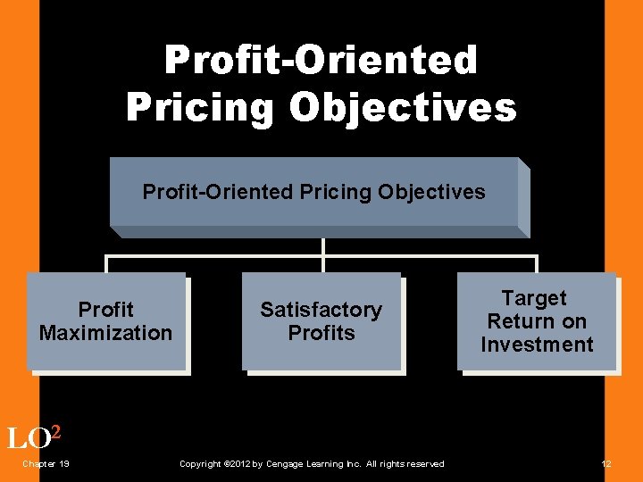 Profit-Oriented Pricing Objectives Profit Maximization Satisfactory Profits Target Return on Investment LO 2 Chapter