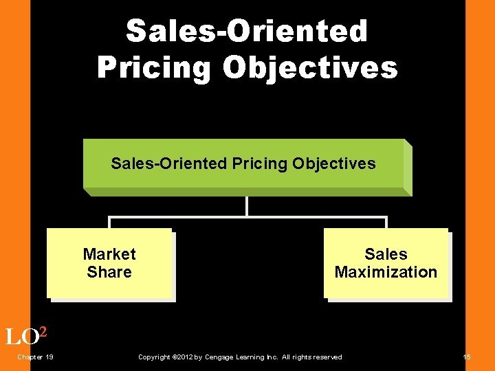 Sales-Oriented Pricing Objectives Market Share Sales Maximization LO 2 Chapter 19 Copyright © 2012