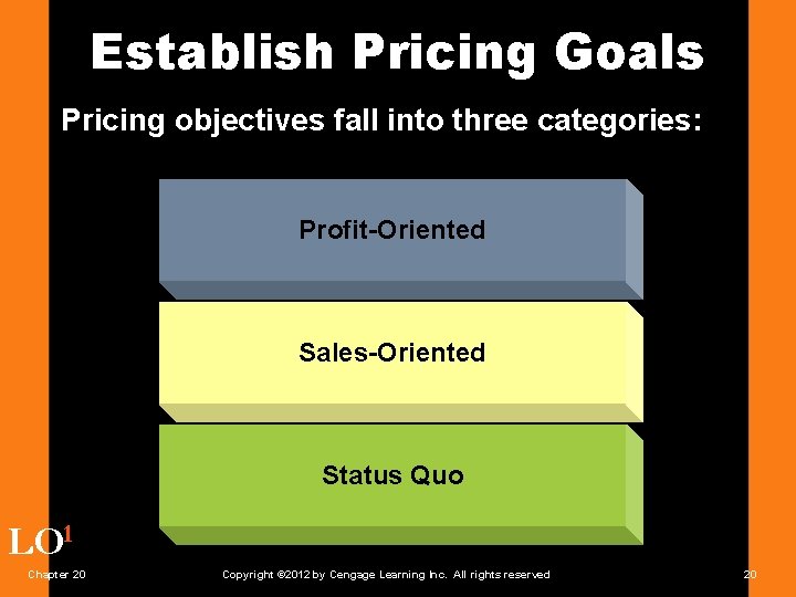 Establish Pricing Goals Pricing objectives fall into three categories: Profit-Oriented Sales-Oriented Status Quo LO