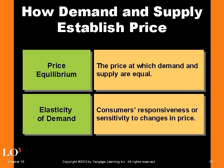 How Demand Supply Establish Price Equilibrium The price at which demand supply are equal.