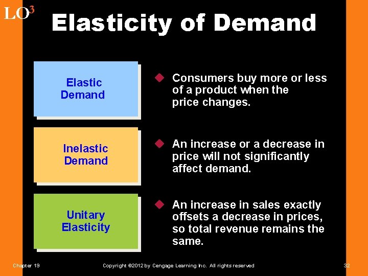 LO 3 Chapter 19 Elasticity of Demand Elastic Demand u Consumers buy more or