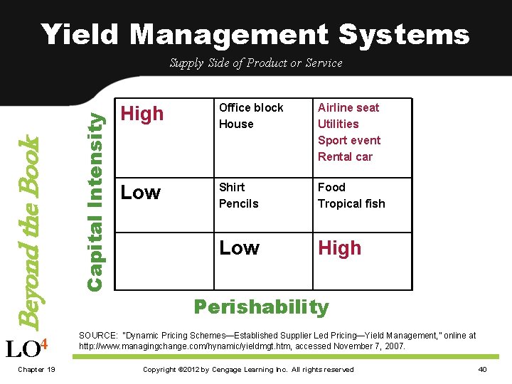 Yield Management Systems LO 4 Chapter 19 Capital Intensity Beyond the Book Supply Side