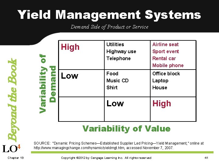Yield Management Systems LO 4 Chapter 19 Variability of Demand Beyond the Book Demand