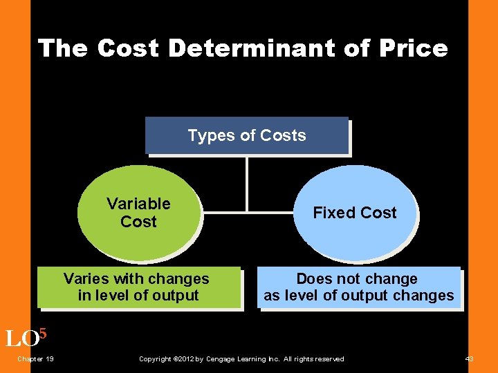 The Cost Determinant of Price Types of Costs Variable Cost Fixed Cost Varies with