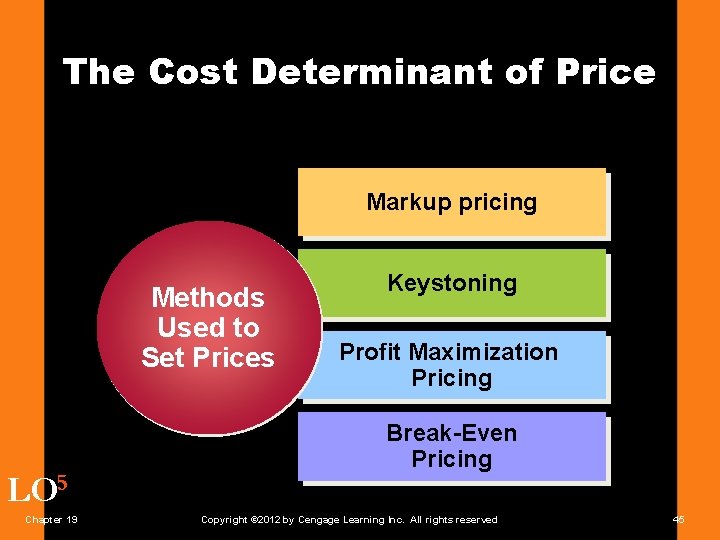 The Cost Determinant of Price Markup pricing Methods Used to Set Prices LO 5