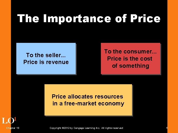 The Importance of Price To the seller. . . Price is revenue To the