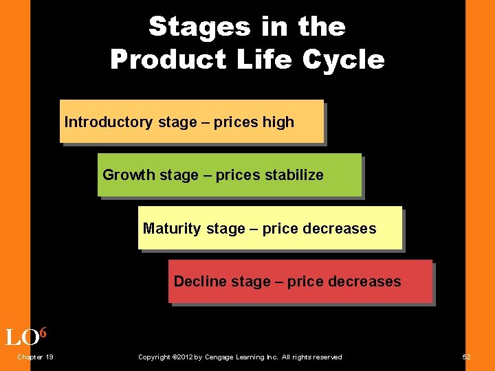 Stages in the Product Life Cycle Introductory stage – prices high Growth stage –