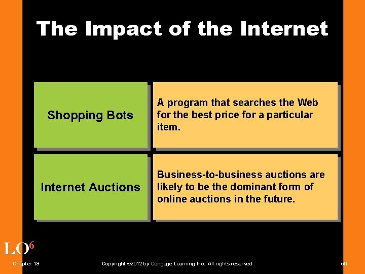 The Impact of the Internet Shopping Bots Internet Auctions A program that searches the