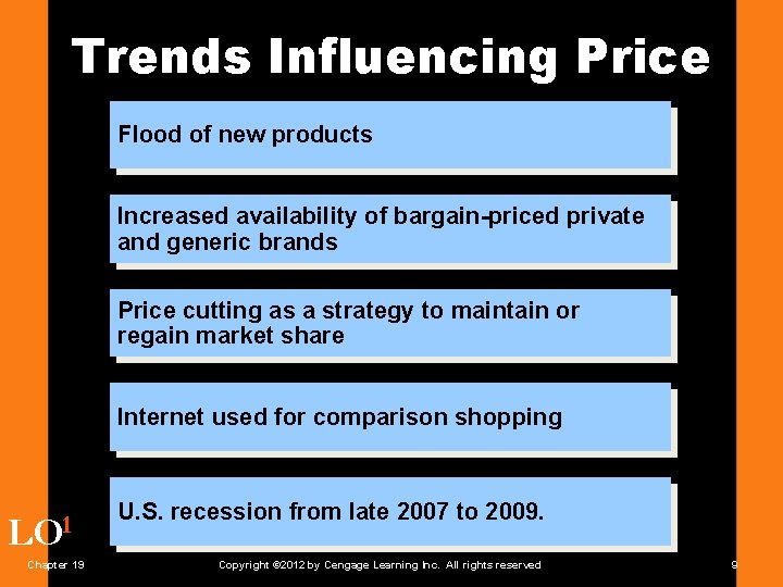 Trends Influencing Price Flood of new products Increased availability of bargain-priced private and generic